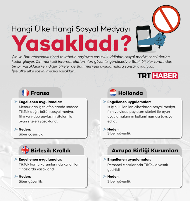 Türkiye'deki Yasaklı Diğer Sosyal Medya Platformları? | Meloni Tur